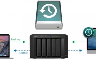 Synology NAS – L’Essentiel du Stockage et du Partage de Donnees